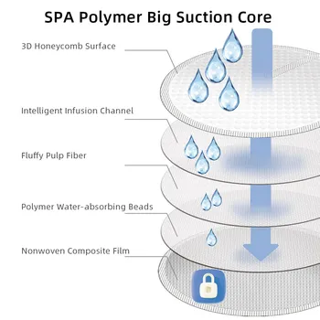 SUNVENO 60/100pcs Disposable Nursing Pads,Breast Pads for Breastfeeding,Thin,Absorbent,Breastfeeding Essentials 4