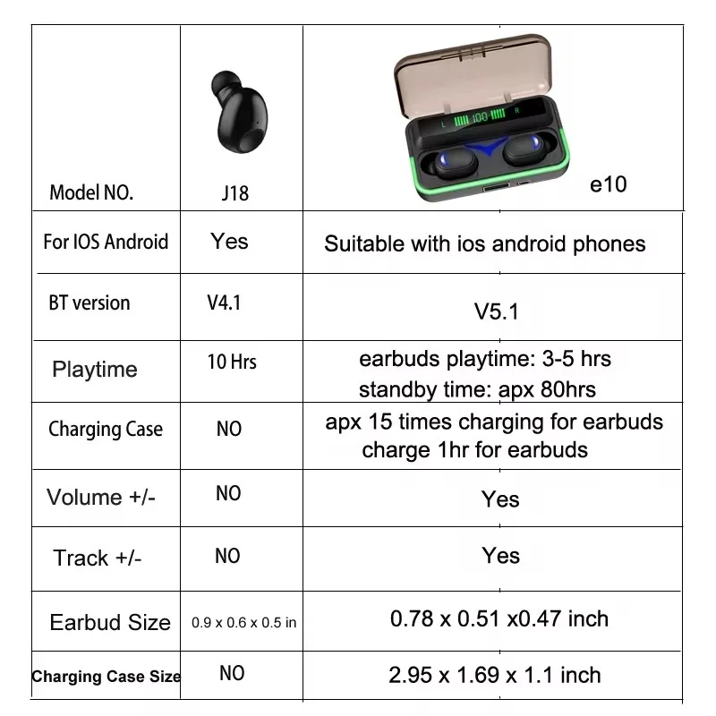Mini Bluetooth Earphone 10 Hrs Music Time Wireless For TV PC iPhone Samsung Android Phone