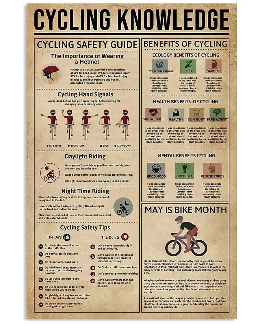 

A Cycling Knowledge Posters Cycling Knowledge Posters Wall Decor Metal Signs Popular Science Guide Home Decor Room Decor Retro