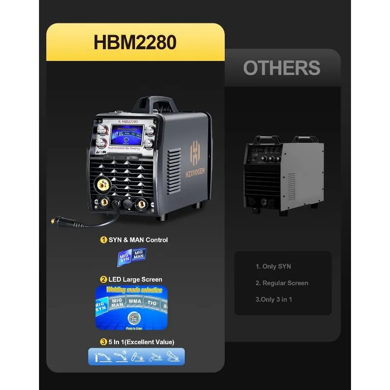 HZXVOGEN 200A Aluminum MIG Welder, 5 in 1 Multi-process Welding Machine 110V/220V Classless Flux Core Welder/Lift Welder/Spot