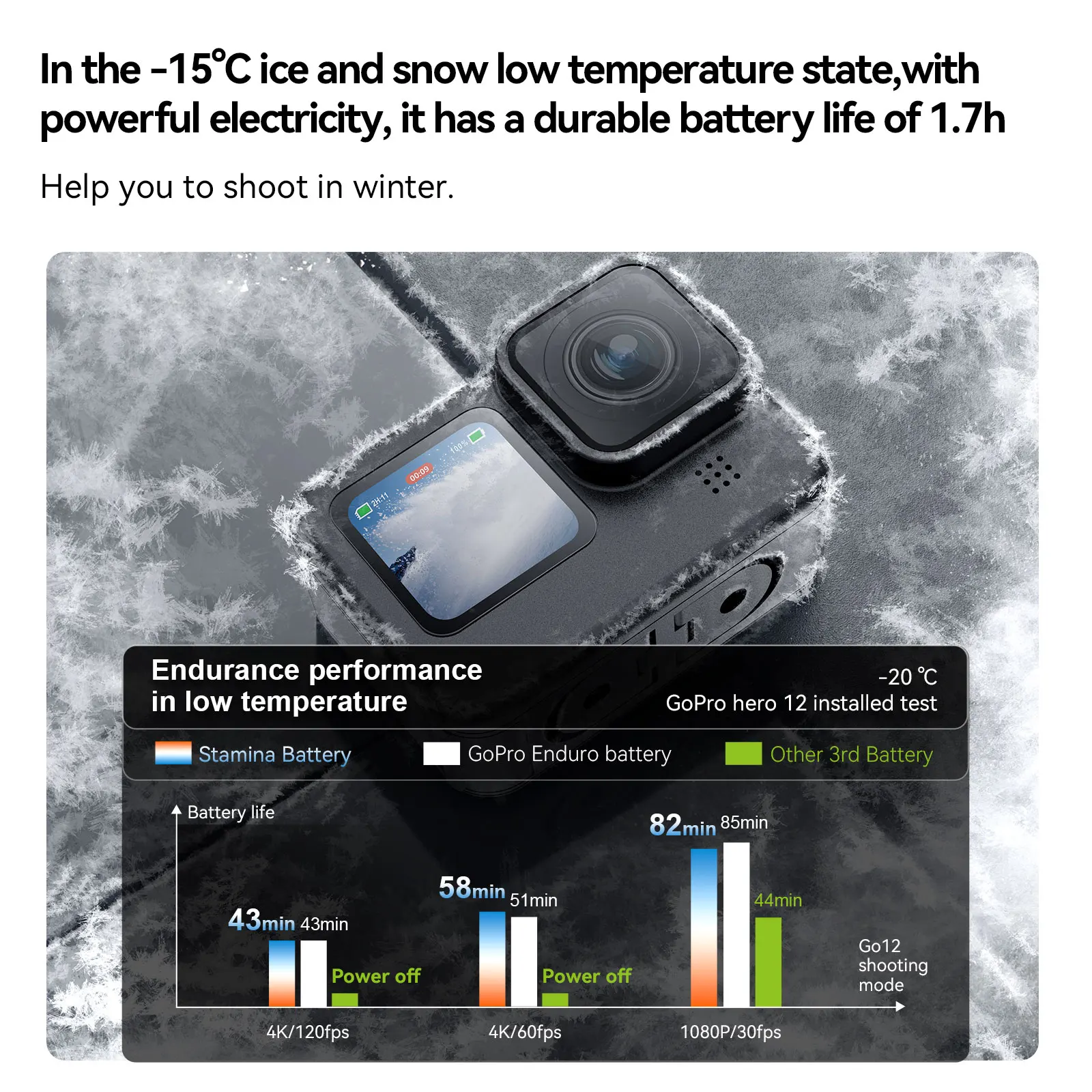 TELESIN Endurence Battery For GoPro Hero 12 11 10 1750 mAh