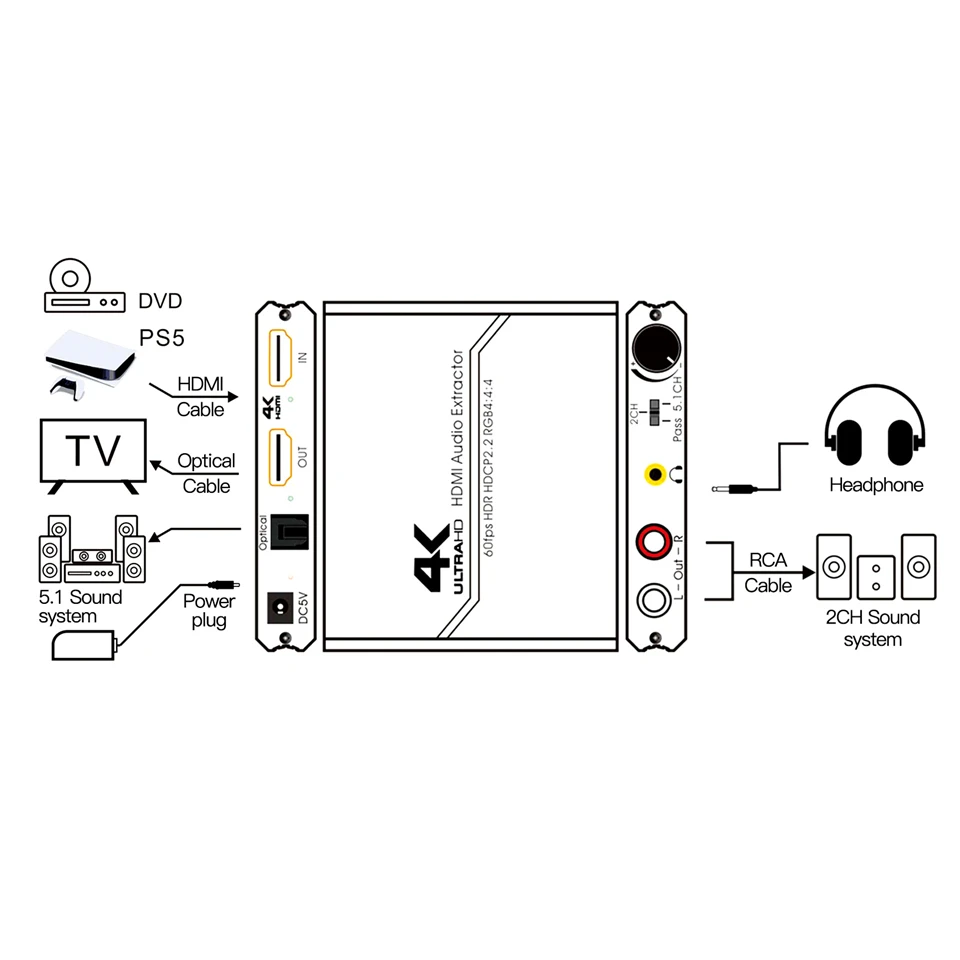 HDMI 2.0    TOSLINK SPDIF 5.1CH R/L     4K 60Hz HDR HDMI   HDCP 2.2