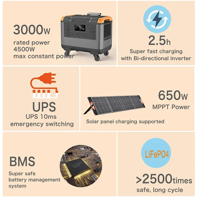 T3000 3000W Portable Power Station PD100W Fast Charge 2688WH Powerful  Powerbank for Outdoor Blackout Camping 보조배터리 - AliExpress