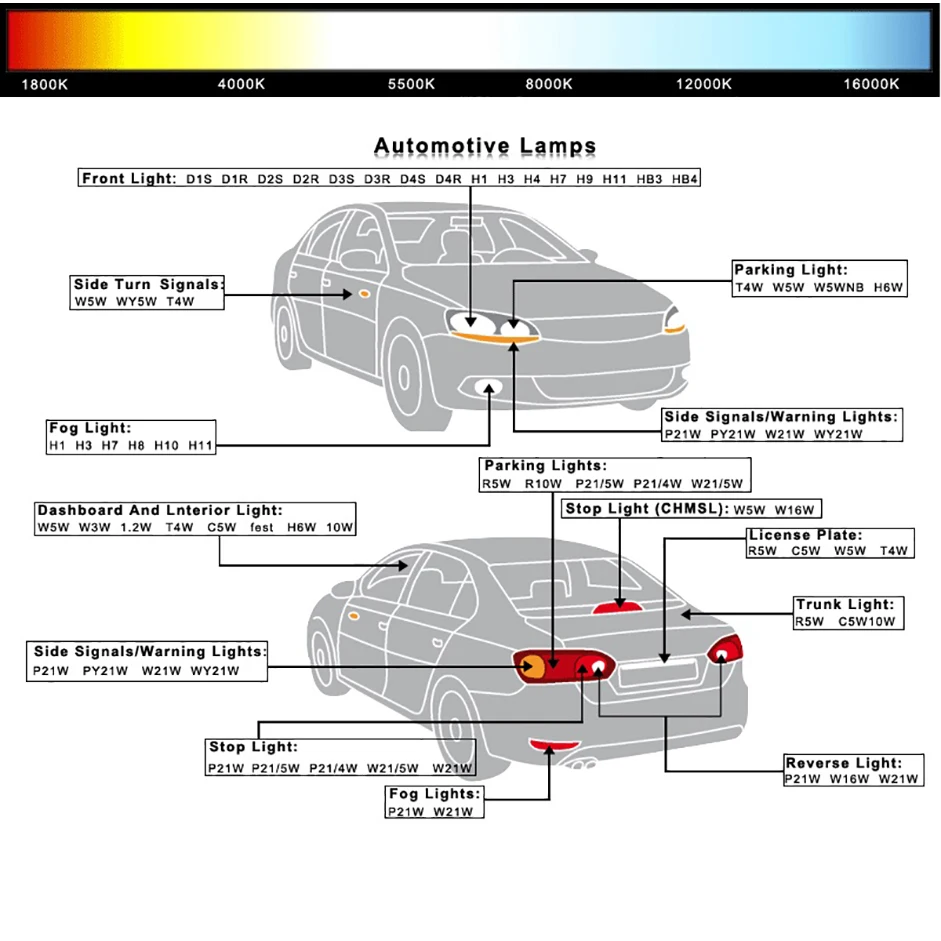 Рисунок 5 - ADPOW H15 6000K супер белый 55