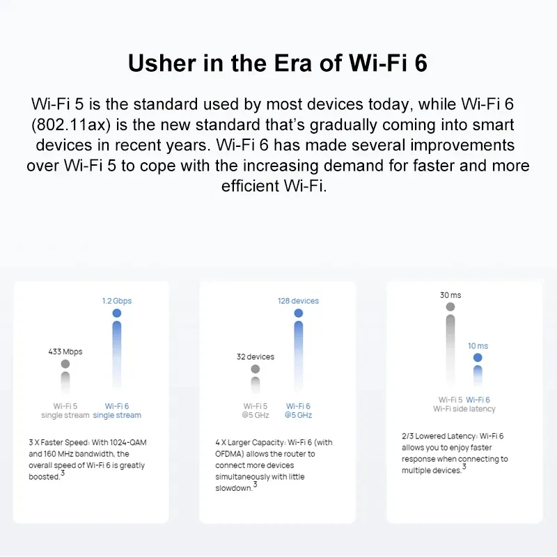Original Chinese Version Huawei Router AX3 PRO Quad Core WiFi6 plus mesh wifi Wireless Router 3000Mbps 2.4GHz 5GHz wifi extender