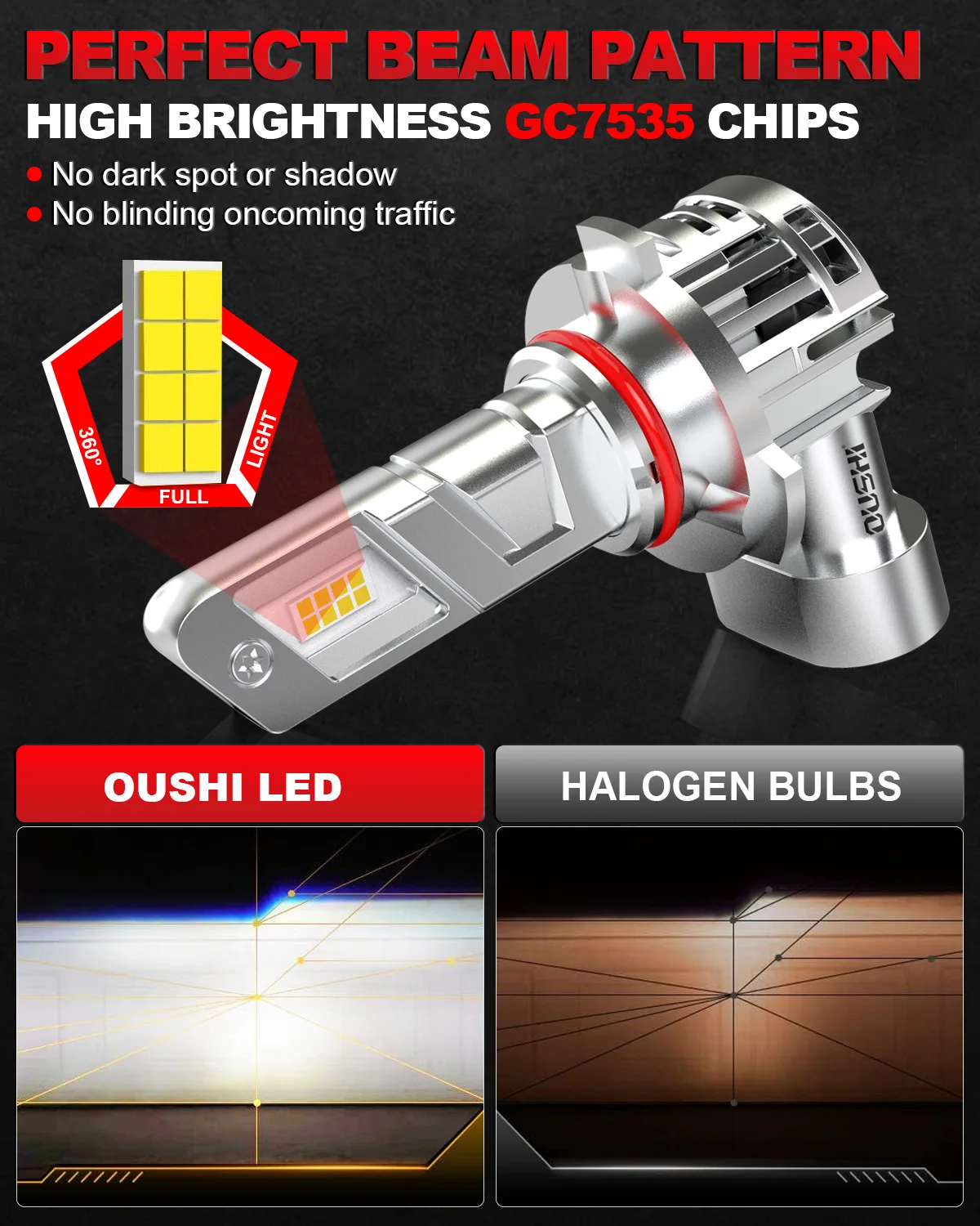 OUSHI 2개 9005 HB3 LED 헤드라이트 LED 전구 안개등 슈퍼 밝은 고출력 화이트 20000Lm 팬 포함