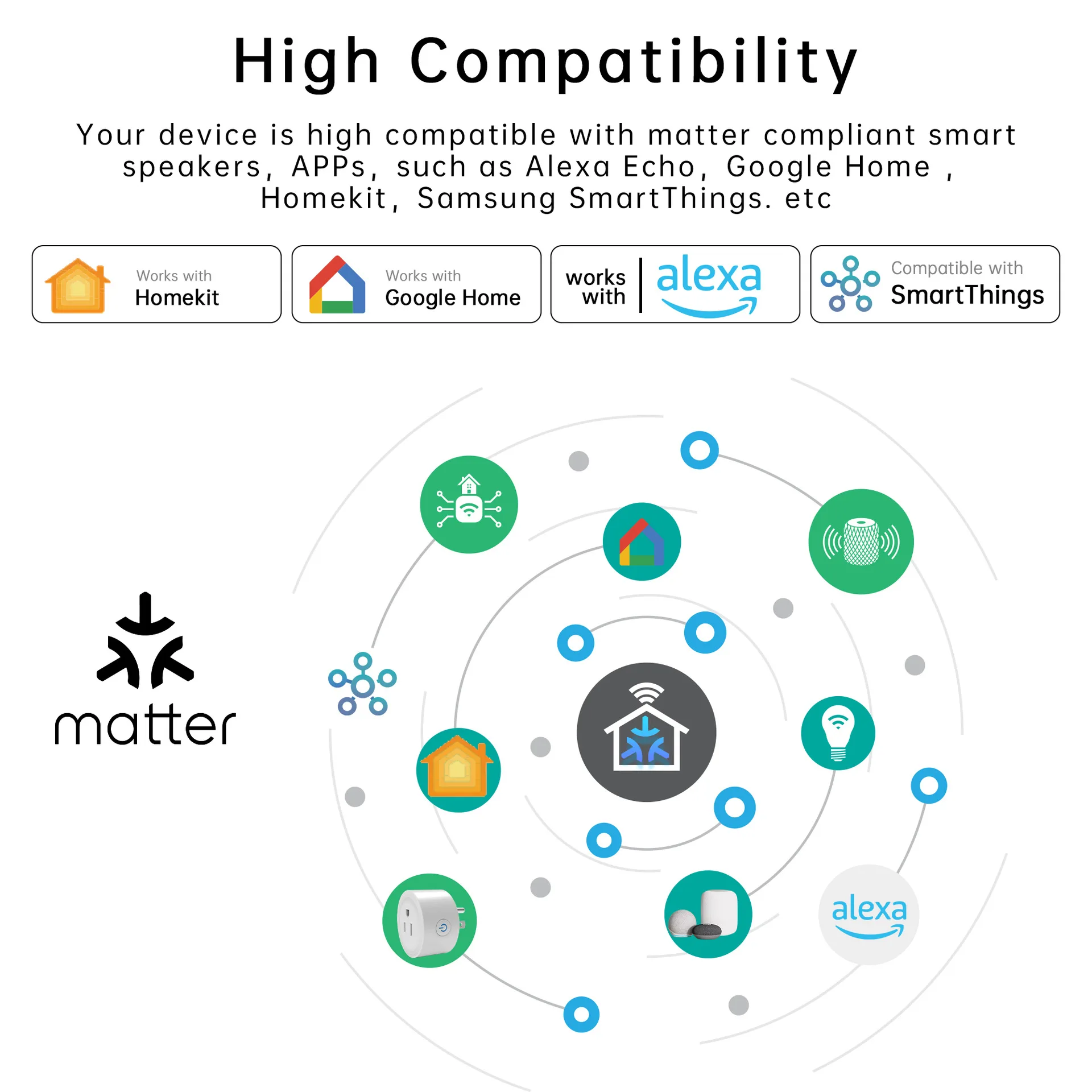 Smart Wi-Fi Socket with Timer and Power Monitoring, Matter-Enabled