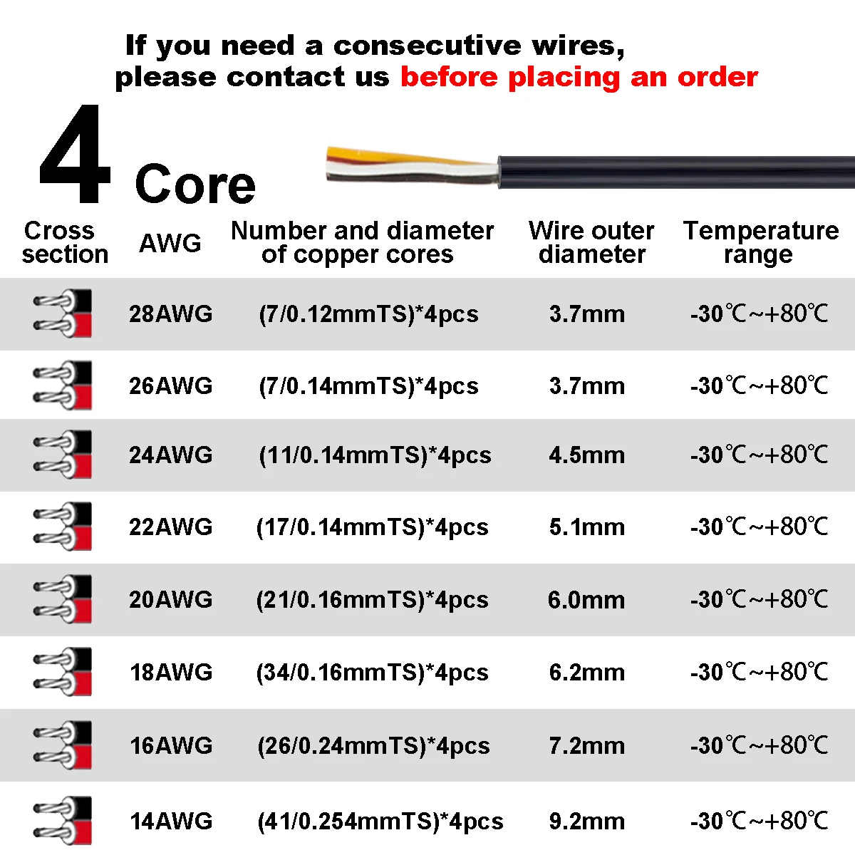 Multi-Core Sheathed Cable for DIY Electrical Projects