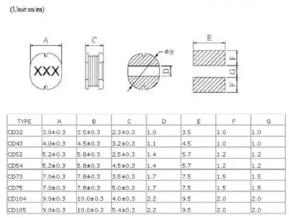 High-Efficiency SMD Power Inductors - Versatile Range from 1UH to 1000UH