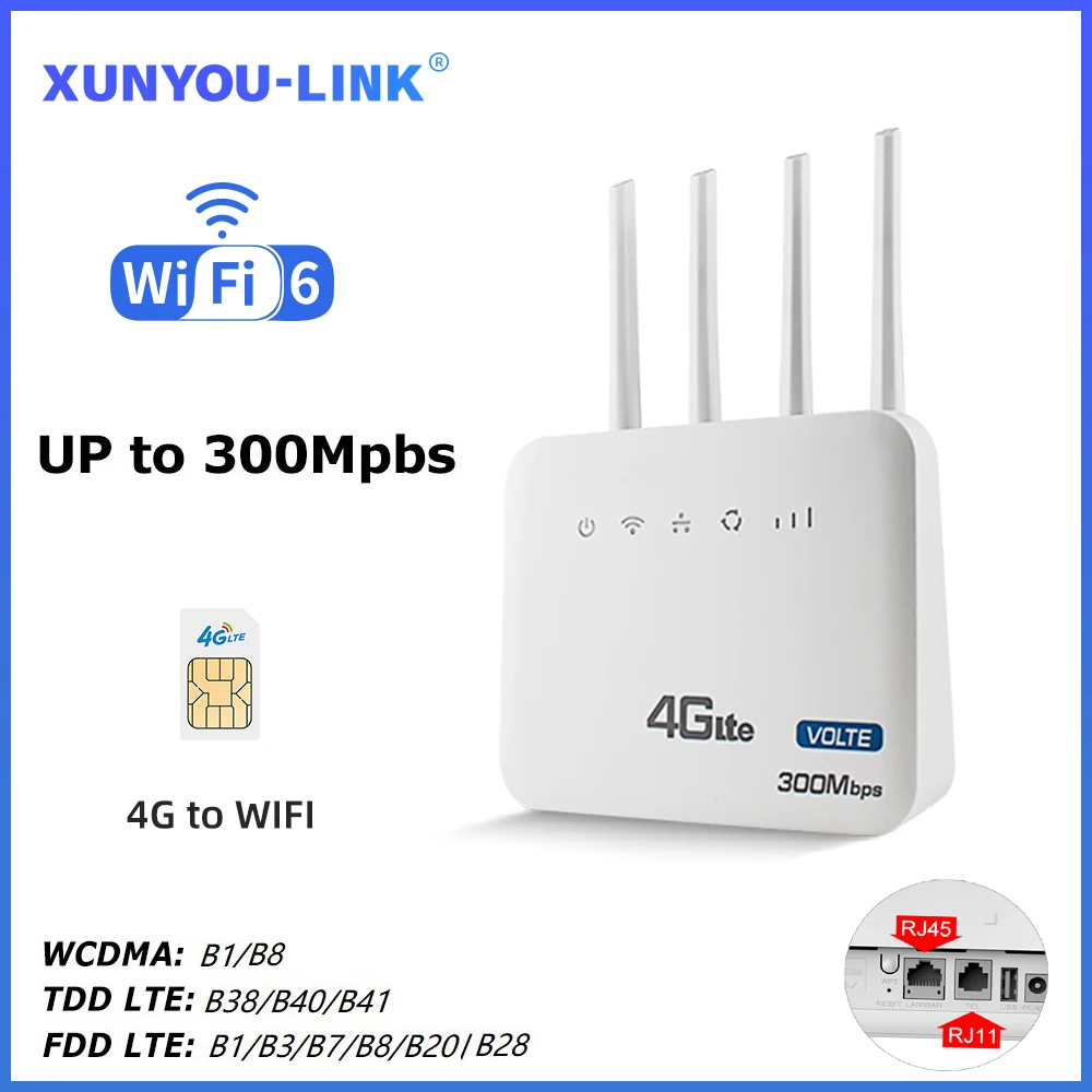 4G LTE WiFi Router WiFi6 Modem VOLTE Wireless Router High Speed 300Mbps With SIM Card Slot Support 32 User Terminals XUNYOU-LINK