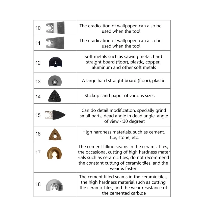 

18pcs Saw Oscillating Multi Tool Accessories