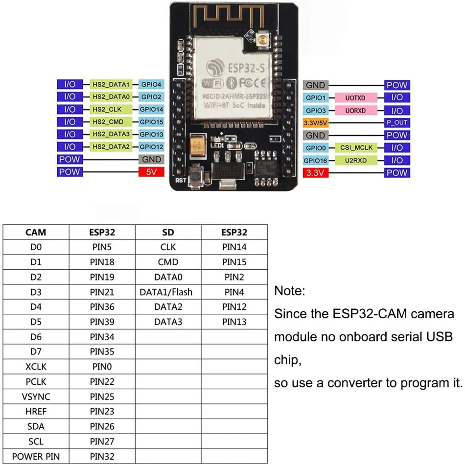 Esp32 Cam Pinout Diagram | visitchile.cl