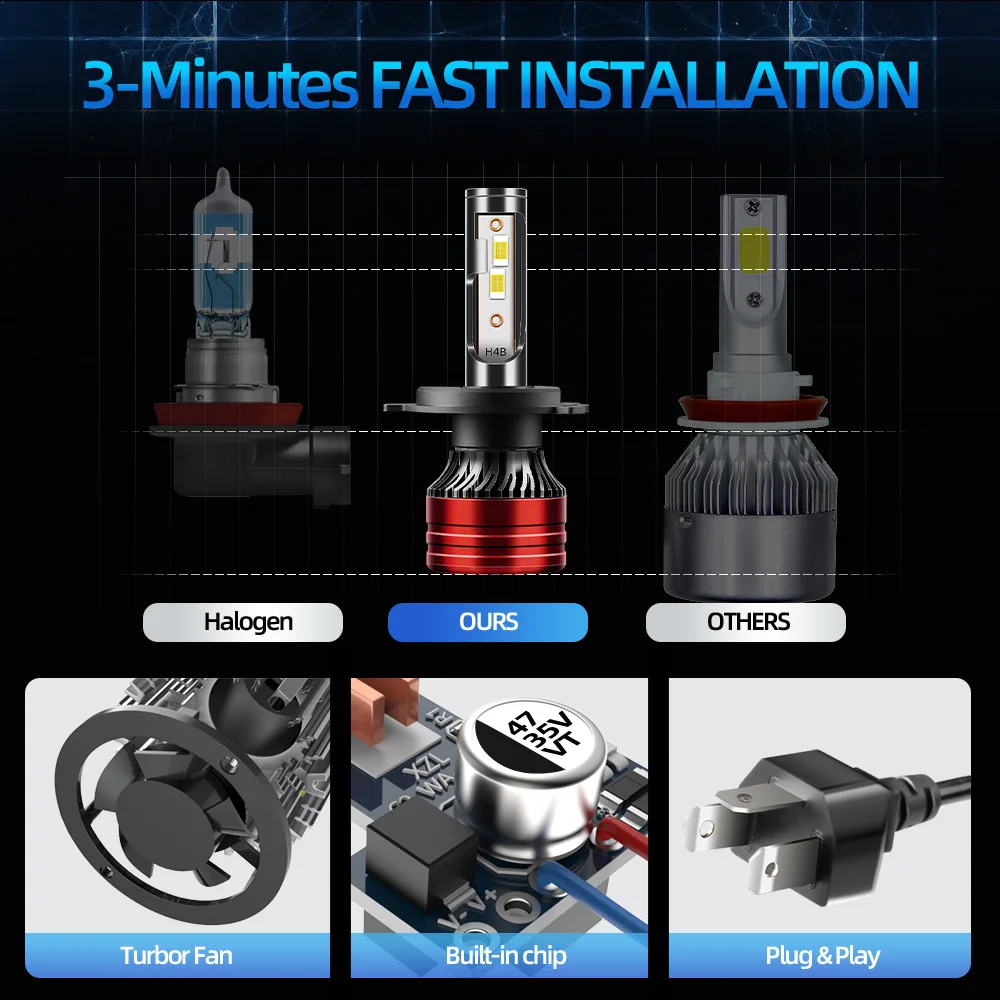 Canbus 오류 없음 120W 헤드라이트 자동 조명 H4 고루멘 램프 LED 가장 밝은 업그레이드된 CSP 칩 (도요타 아이고 MK1 2005-2014용)