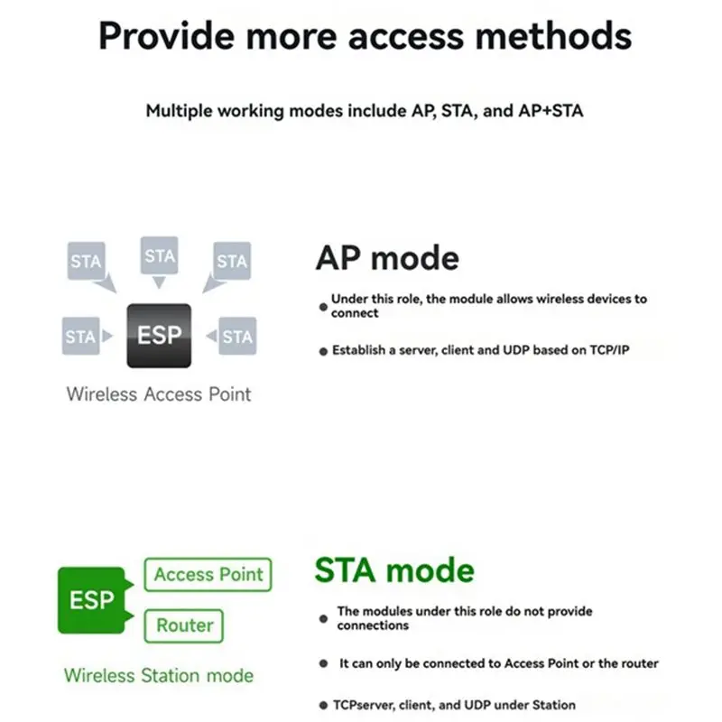 ABDE-E101-C5WN8-PS ESP32-C5 2.4G& 5G 듀얼 밴드 Wi-Fi 6 모듈 8M 플래시 블루투스 6.0 20Dbm 무선 통신 모듈