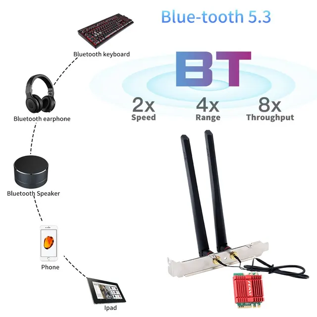Wi-Fi 6e의 혁명으로 더 빠르고 안정적인 연결 경험