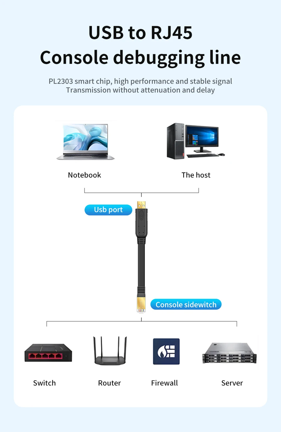 Computers e Electronics