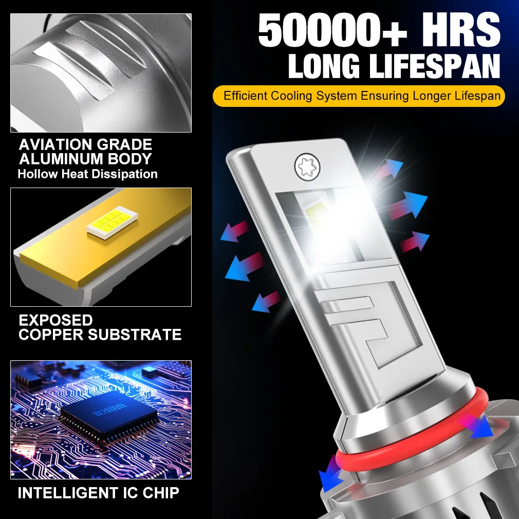 20000LM H8 H11 LED Headlight Bulb 9005 HB3 9006 HB4 Headlight Fog Light Canbus Mini 16pcs 3570 CSP for Car 12V Auto Lamp led lights led bulbs led headlights led car lights led car headlights car headlamps