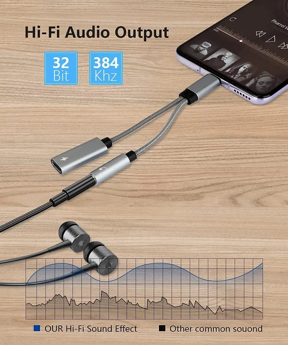 2-in-1 USB-C to 3.5mm & 60W PD Charger Adapter, HiFi Audio with DAC Chip, Fast Charging for Samsung/Google/iPad Pro/MacBook