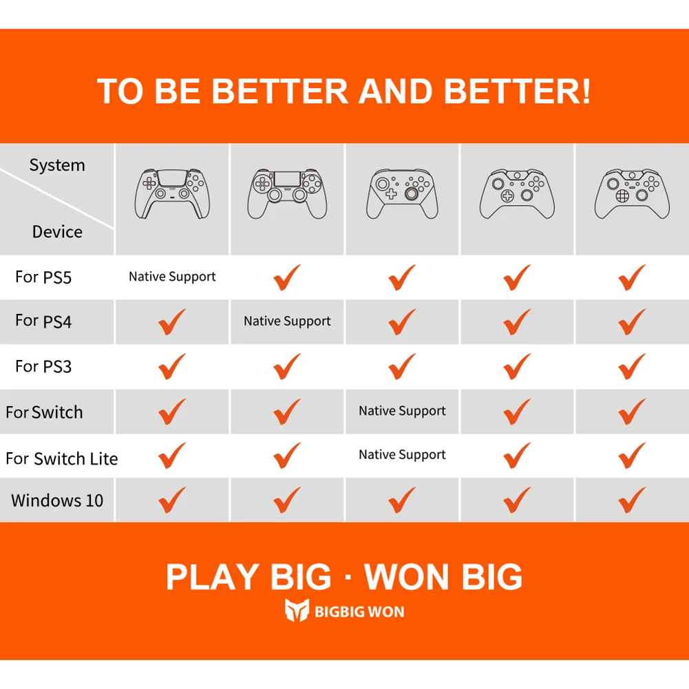BIGBIG WON USB 어댑터 무선 리시버 컨버터, 스위치 프로, PS4, PS5, XBOX One S, X 게임패드 컨트롤러용, 블루투스 동글, R100