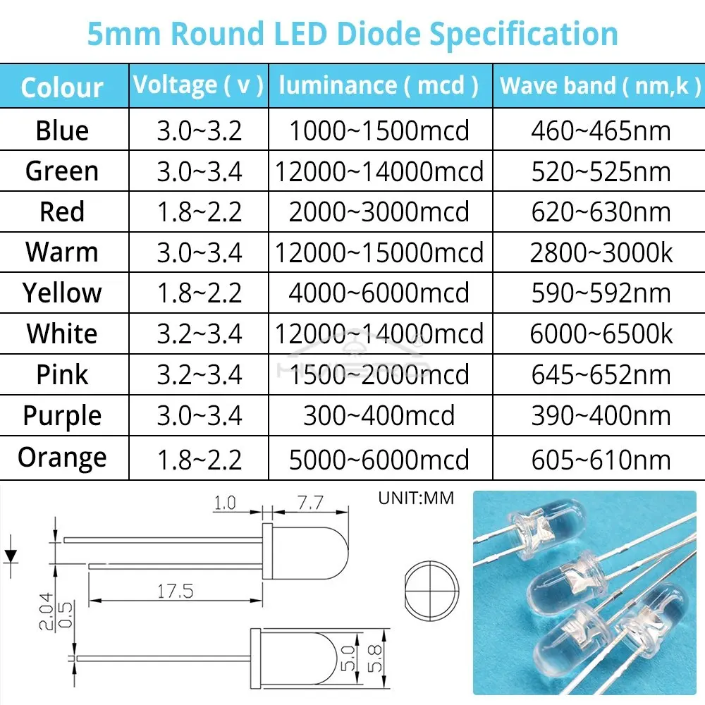 dsc-products