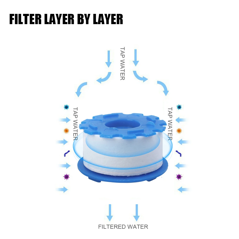 Faucet Filter Image 3