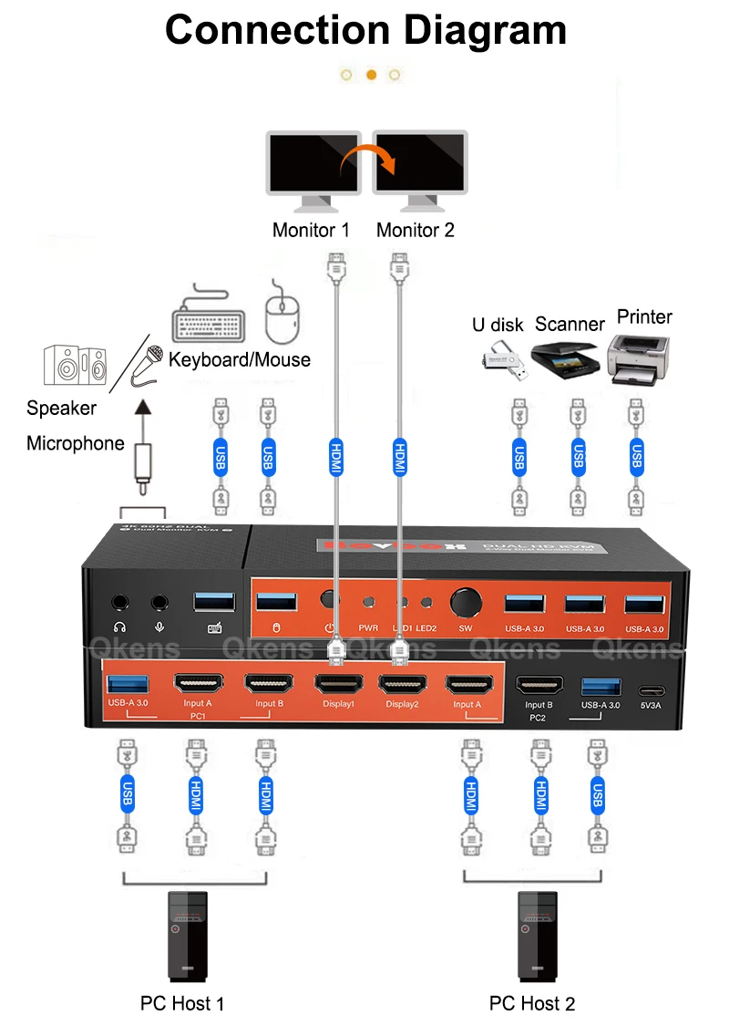 4K 60Hz HDMI KVM ġ ڽ USB 3.0  HDMI 2  2 ƿ ó Ű 콺 Ʈ 2 Ʈ, Ʈ PC ȣƮ 2 