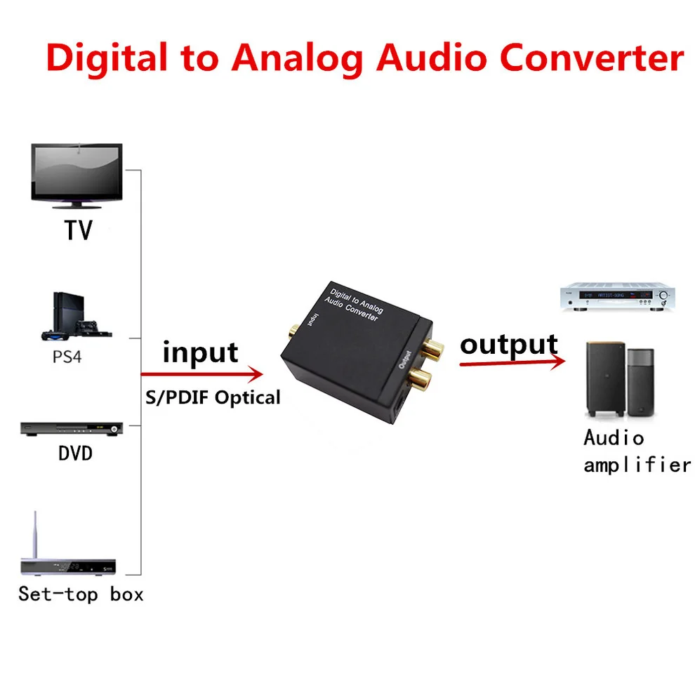 Digital to Analog Audio Converter DAC Amplifier Decoder Optical Coaxial Toslink to Analog RCA L/R Audio Converter Adapter audio converter adapter audio converter audio decoder audio converter amplifier