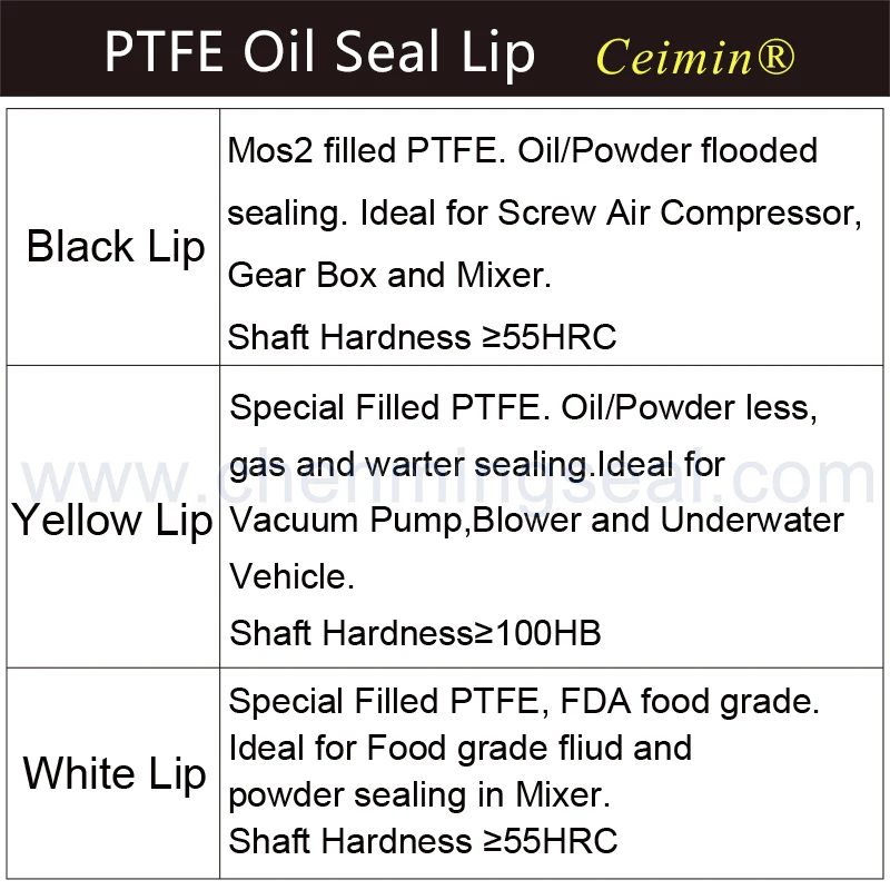 Vacuum Shaft Seals, Compressor Seals