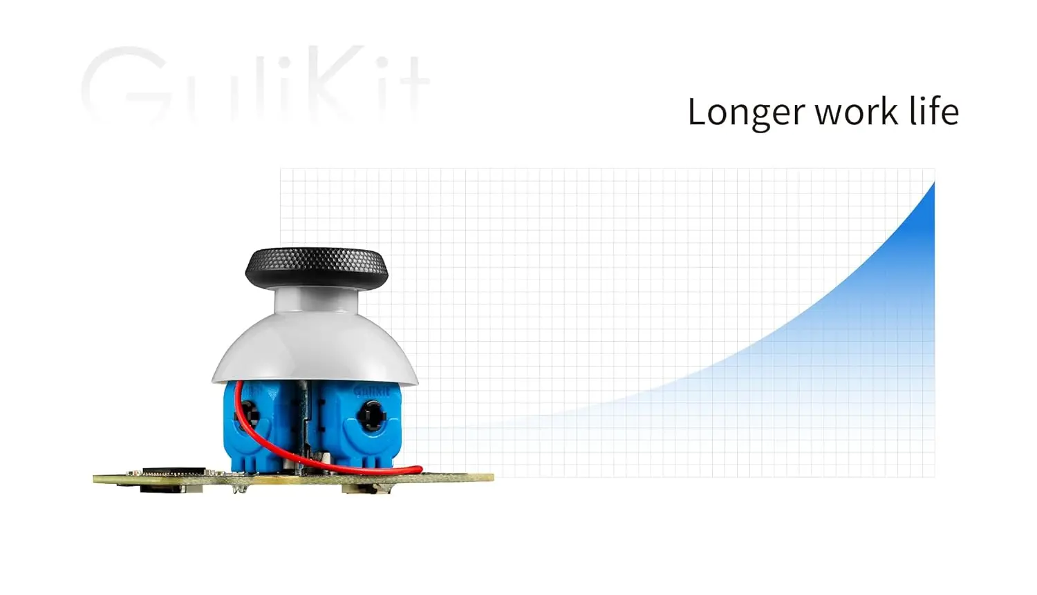 GuliKit SD02 스팀덱 LCD용 아날로그 조이스틱 (타입 A&B), 홀 이펙트 무드리프트 전자기 썸스틱 교체품