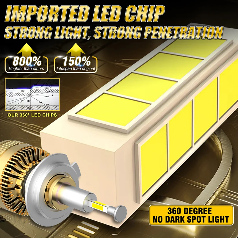 4800W 3D 360 H7 LED 캔버스 자동차 헤드라이트 H9 H8 H11 H1 HB3 9005 HB4 9006 Hir2 9012 터보 5000000LM 자동차 안개등 6000K