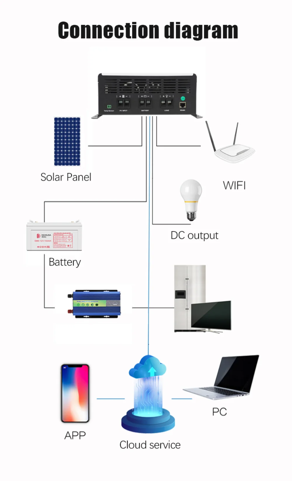 S08662222cfb343e19d202abf1b2795356.jpg?width=1000&height=1644&hash=2644