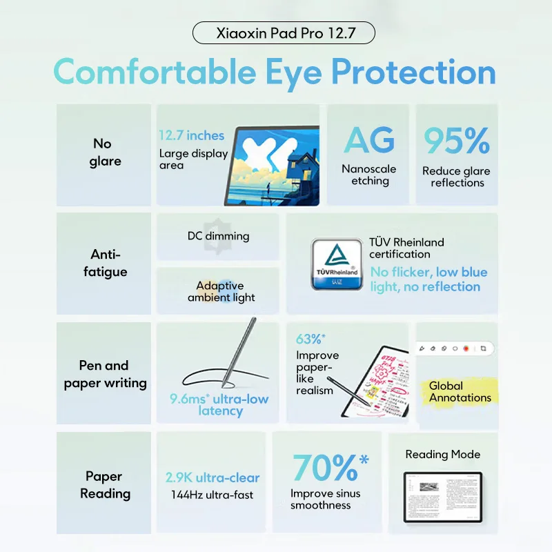New Lenovo Xiaoxin Pad Pro 12.7 2025 Soft Light Edition Screen 10200mAh Dimensity 8300 Comfortable Visual Tablet Android PC