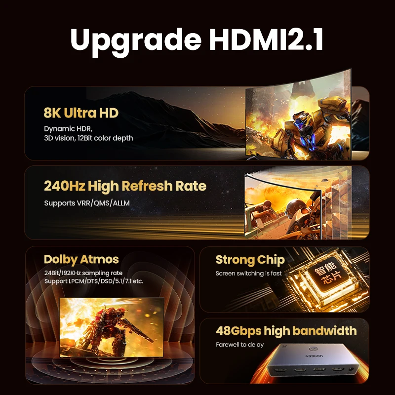 UGREEN HDMI 2.1 2.0 8K przełącznik 3 w 1 wyjście z pilotem 8K @ 60Hz, 4K @ 120Hz konwerter Splitter Switcher dla monitorów Xbox PS5