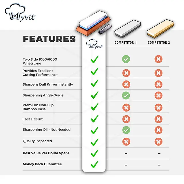 Sharpening Stone มีด Sharpener Professional Whetstone Dual ด้านข้างชุดบด Shapner น้ํา Wetstone อุปกรณ์ครัวเครื่องมือ 2