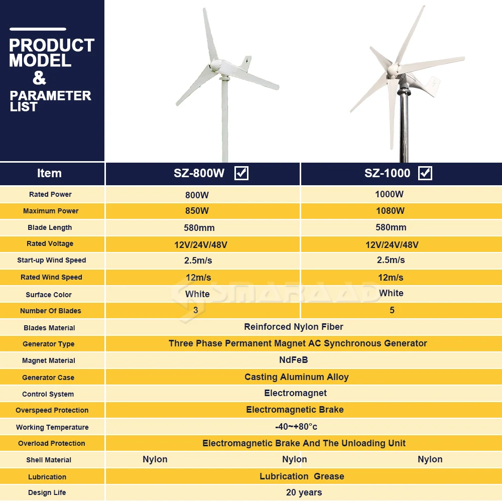 DIDITO 1000W Wind Turbine Generator With MPPT/Charge Controller 12V 24V 48V Windmill Alternative Energy Generator Home Use
