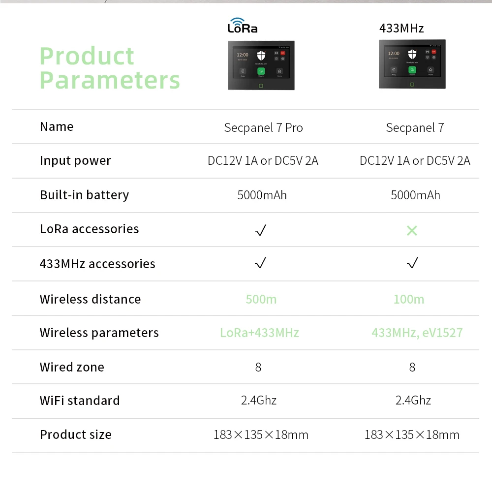 Bezpečnostný panel umiestnený s viacerými senzormi