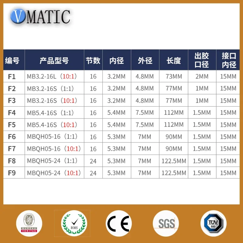 MB3.2-16L 10: 1 Mixed Nozzle Spiral Tube Core Double Liquid Bell Mouth Static Mixture Mixer Overhead Mixers 10pcs