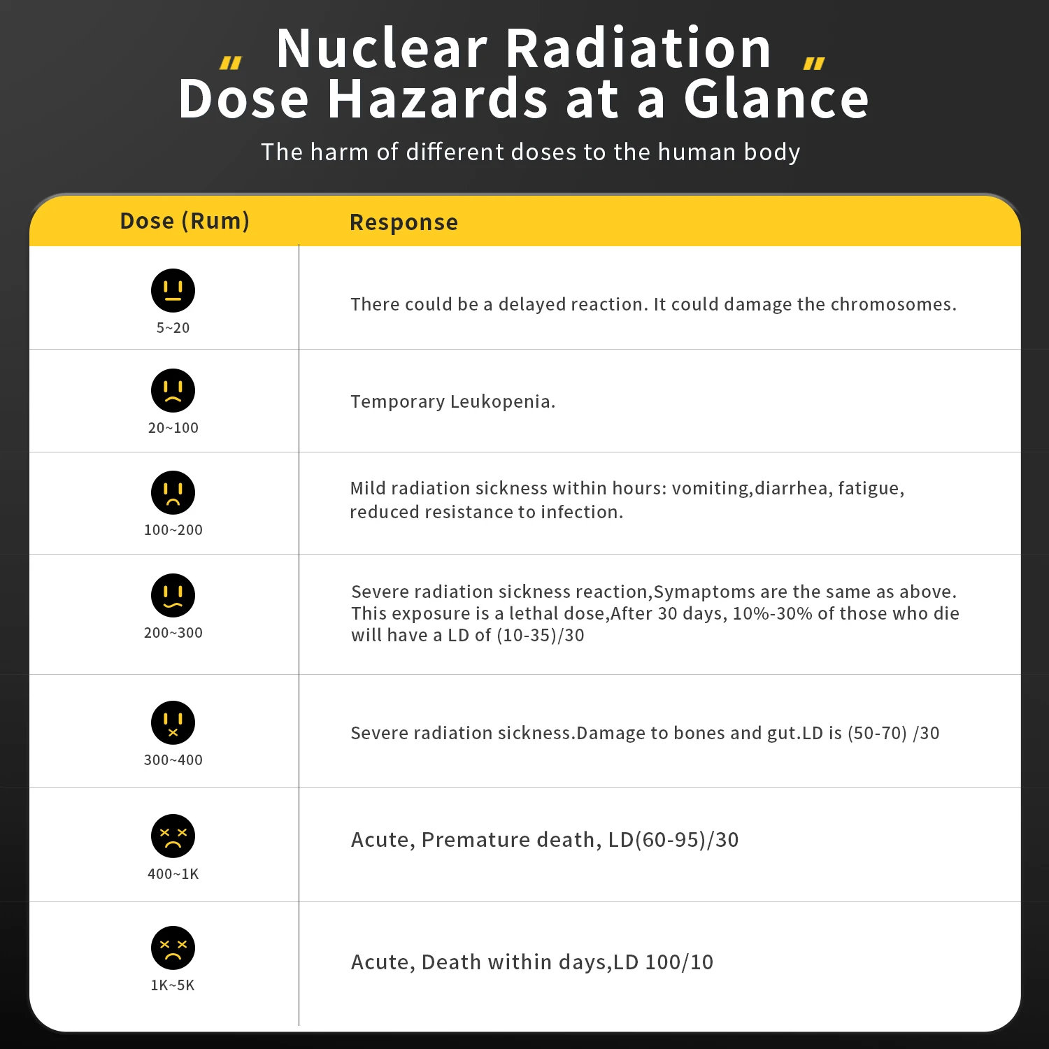 GC-01 Radioactive Monitoring Tool, Handheld Radiation Tester for X-ray, Beta, Ga