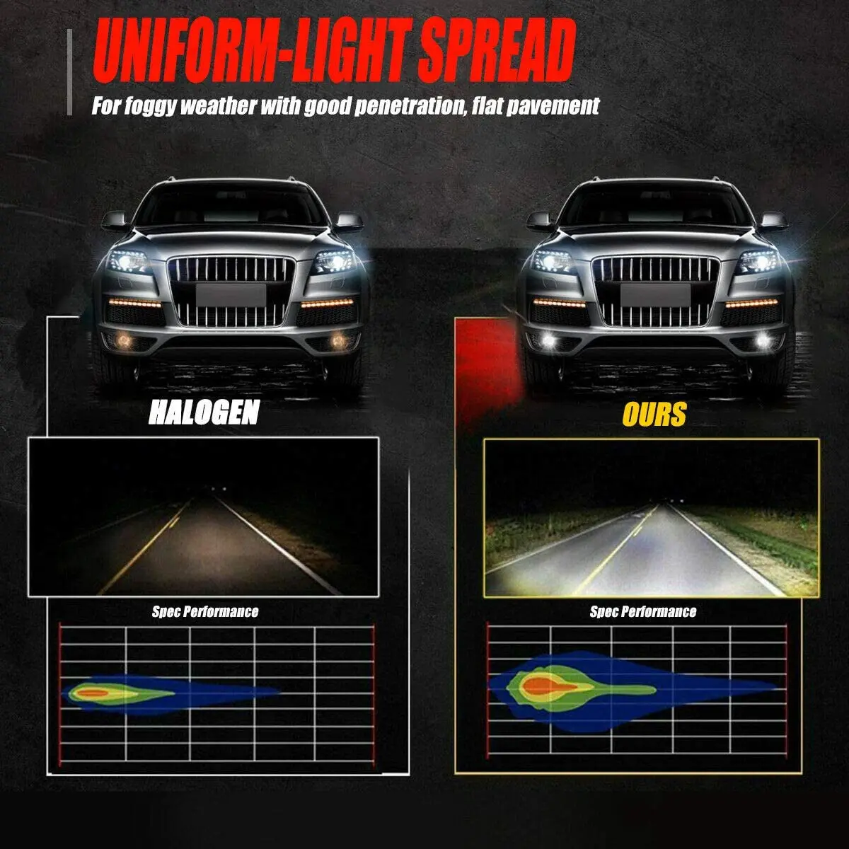 Led Lights Led Bulbs Led Headlights Led Car Lights Led Car Headlights Car Headlamps NLpearl 2pcs H8 H11 LED Bulb 9005 HB3 9006 HB4 H1 H3 H7 Car CSP LED Fog Headlight Bulbs Day Driving Running Light 12V 6000K