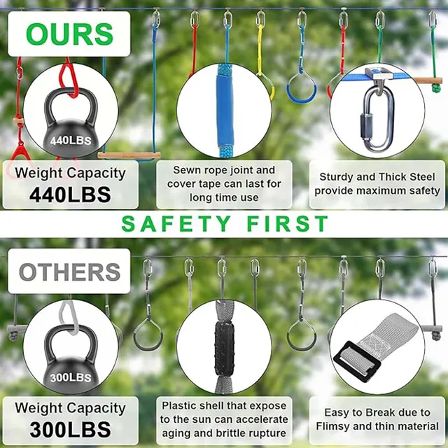 Warrior Obstacle Course For Kids And Adults - 65FT Slackline With Tree Climbing Rock Holds, Swing Seat, Monkey Bars, Ring Wheel, 3