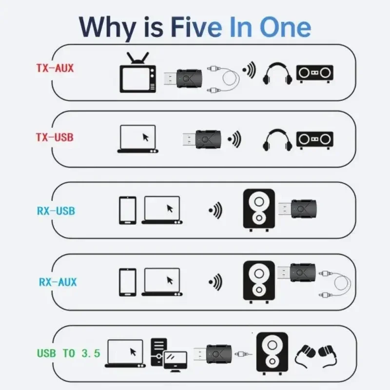 5 in 1 USB Bluetooth 5.2 Receiver Transmitter Wireless Audio Adapter Sound Card 3.5mm Aux Music For TV Computer Car Speaker PC