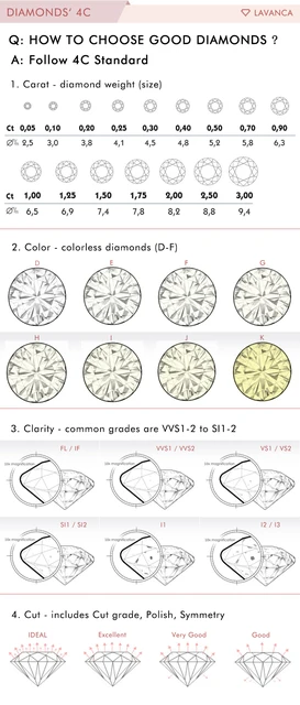 Diamond Ring C's Of Diamonds Chart Diamond Jewelry Gia