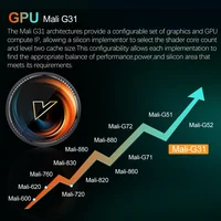 W2 ATV androidtv 11.0 Smart TV Box Amlogic S905W2 Support Google Voice Input 8K Video 4K@60fps AV1 Dual Wifi BT4.0 Media Player - Image 4