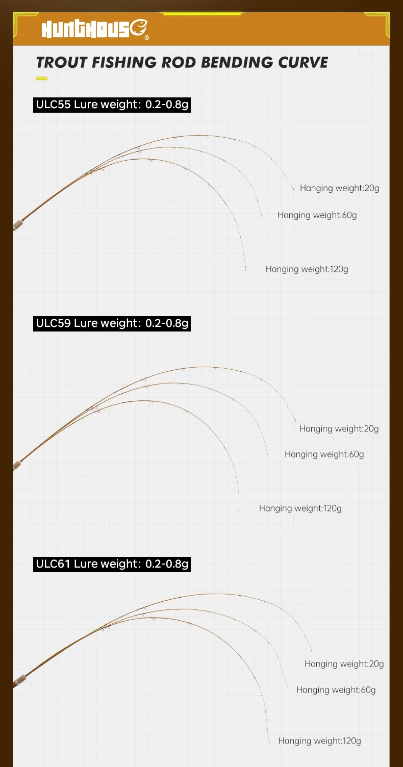 Hunthouse UL Trout Angelrutenführung Spinning Casting Ultraleichter Köder WT 0,8–6 g 1,65 m 1,85 m Kohlefaser 0,7/0,8 mm Top Bass – Detail 4