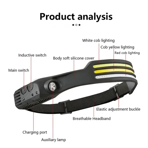 COB LED 헤드 램프 손전등 센서 헤드 라이트, USB 충전식 헤드 램프, 내장 배터리, 낚시 헤드 랜턴 토치 3