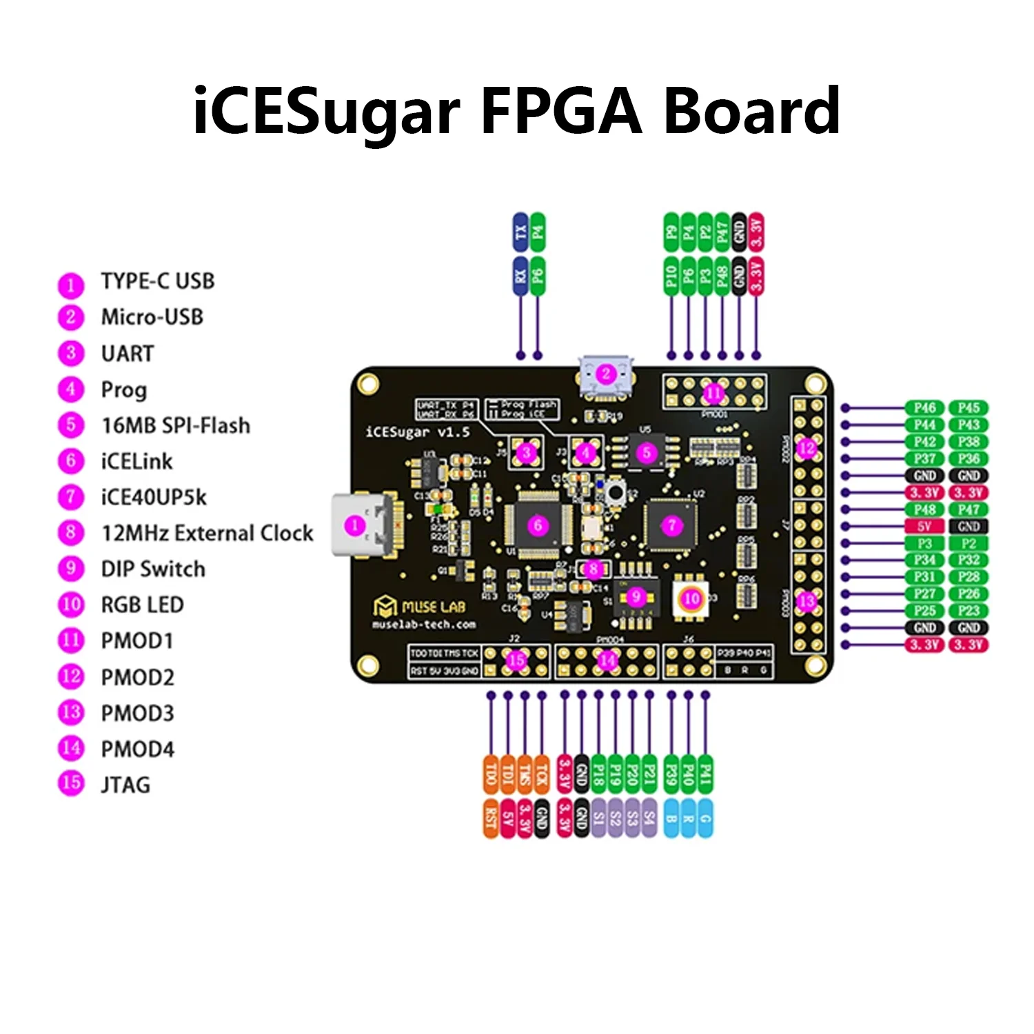 ICESugar FPGA  