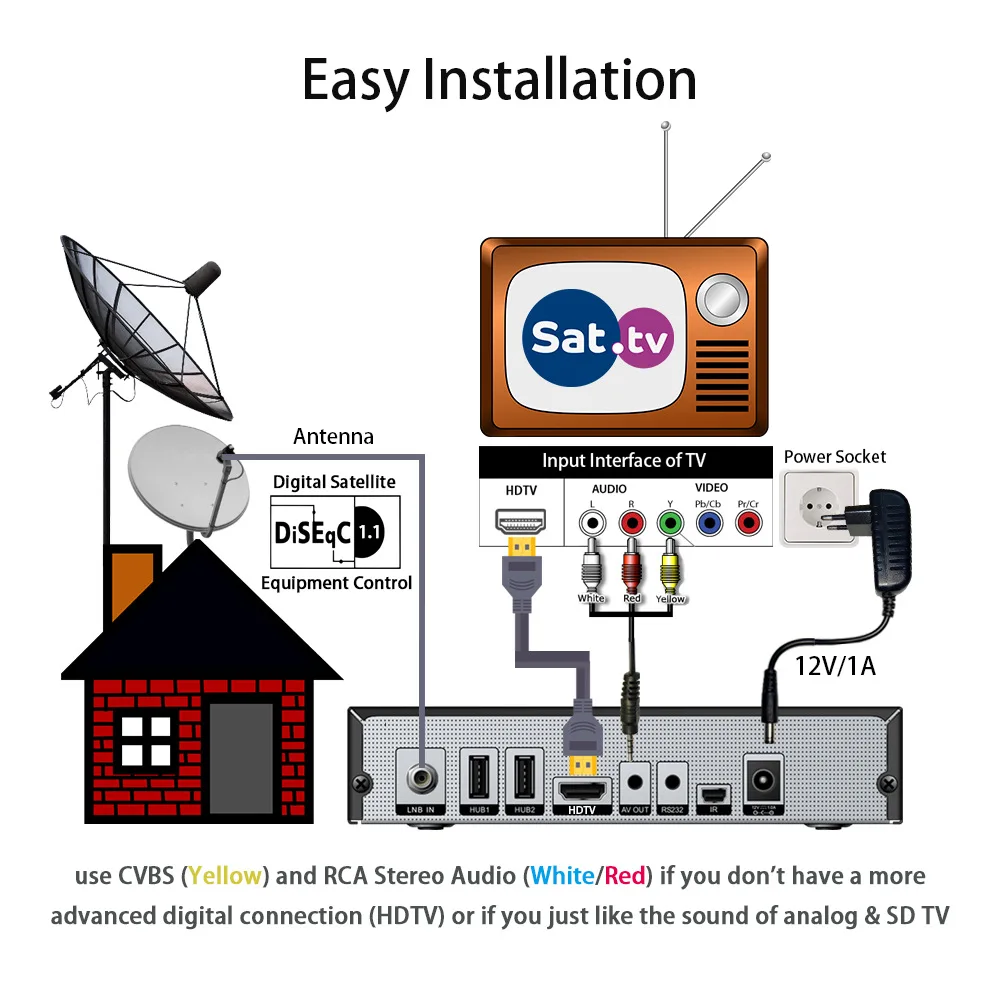 HDME Decodificador IPTV Multimedia - Set Top Box TV, H.265, WLAN WiFi  integrado 150 Mbps, reproductor multimedia Internet TV, receptor IP HEVC  H.256