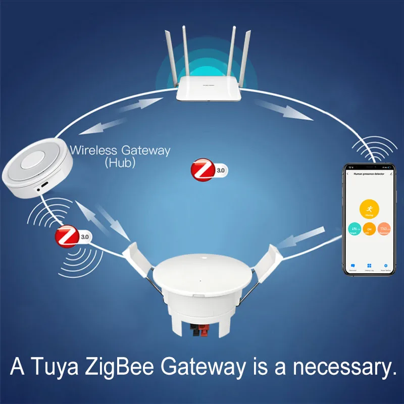 Tuya Smart Life Zigbee / WiFi Millimeter Wave 24GHz Radar Human Presence Detector Motion Sensor Luminance Distance Detector AC