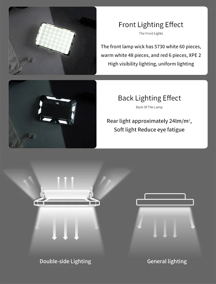 USB C recarregável LED Camping Light com ímã, tocha portátil, escurecimento infinito, luz de barraca, iluminação de manutenção do trabalho, novo