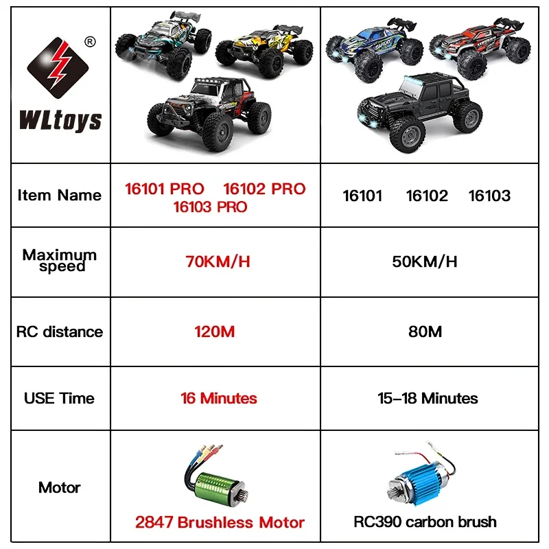 SCY 16102 1:16 50KM/H 4WD RC Car With LED Light Remote